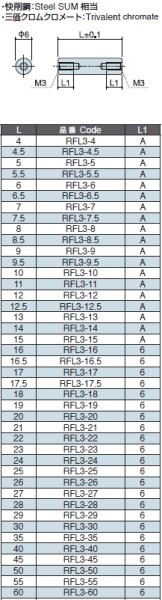 画像2: RFタイプ 丸型  スチール 両メネジ M3 標準型 (2)