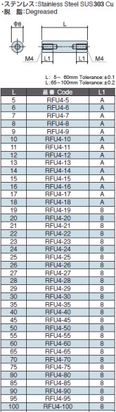 画像2: RFタイプ 丸型  ステンレス 両メネジ M4 標準型 (2)