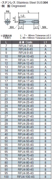 画像2: RF-Sタイプ 丸型 ステンレス 両メネジ M4 スリット付(ドライバー用) SUS304 (2)