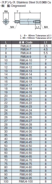 画像2: RMタイプ 丸型  ステンレス オネジ/メネジ M4 標準型 (2)