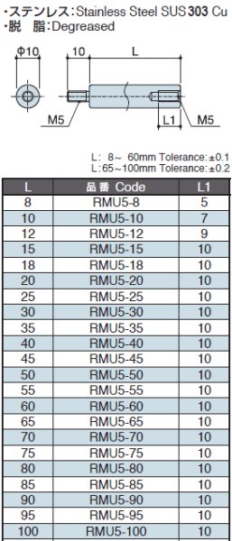 画像2: RMタイプ 丸型  ステンレス オネジ/メネジ M5 標準型 (2)