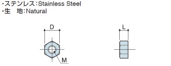 画像2: Nタイプ ナット  ステンレス 1種【 並目ねじ】 (2)