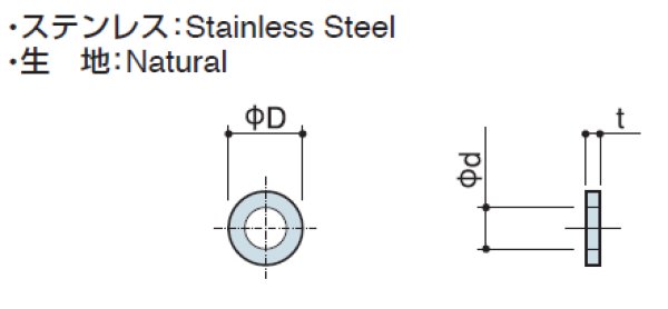画像2: PWタイプ 平ワッシャー ステンレス (2)