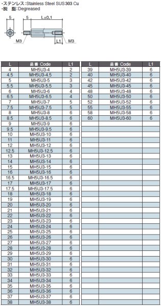画像2: MHタイプ 六角  ステンレス オネジ/メネジ M3 平径5 (2)