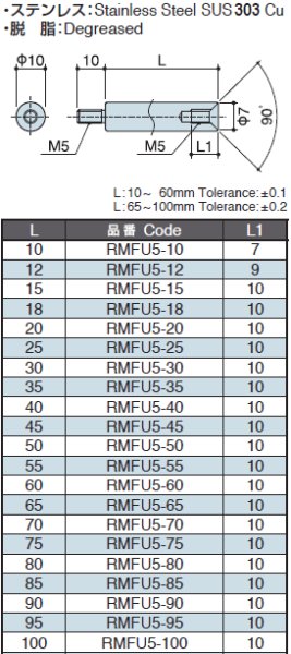 画像2: RMFタイプ 丸型  ステンレス オネジ/メネジ M5 皿ねじ用 (2)