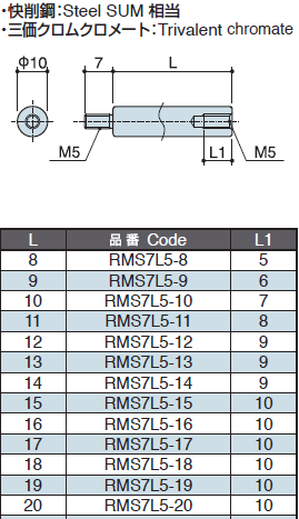 RMSタイプ 丸型 スチール オネジ/メネジ M5 短間隔取付(オネジ7mm 